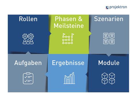 hermes projektmanagement|hermes projektmanagement methoden.